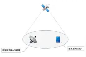 “星链”神话该消停消停了图片