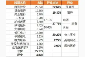 70W本金实盘记录2023.3.27图片
