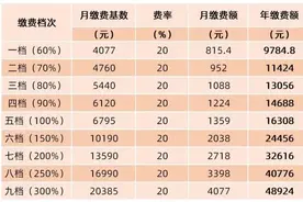 武汉最新社保缴费基数标准公布！权威解答来了图片