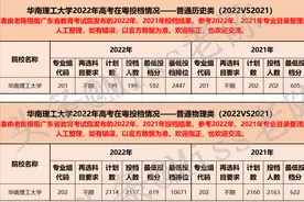 华南理工大学2022广东高考录取分析—含专业录取分，2023届请收藏图片