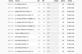 财务部通知：请别再用公司抬头乱开发票了图片