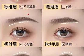 圆脸、方脸、鹅蛋脸、瓜子脸…你的眉毛选对了吗？（换眉=换脸）图片