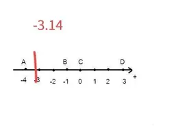 -3.14的整数部分是多少？小数部分是多少？估计99%的人会错图片