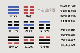 易经八卦卦象快速记忆法图片