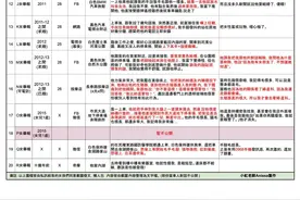 快讯／NONO最新犯行曝光！20年超恶犯罪一次看 求婚后继续侵犯8女图片