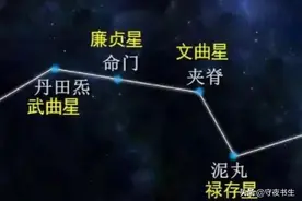 北斗七星的前世今生！你不知道的北斗与风水学和人体学的联系图片