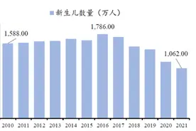 随着教师职业收缩可能失去 900 万教师，这些人何去何从？图片