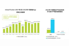 艾瑞：女性亲子APP成母婴人群首选信息渠道，其中美柚APP表现亮眼图片