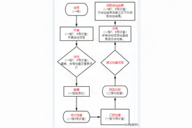 2023年春季入园体检开始啦！图片