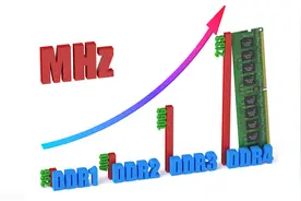 嵌入式开发人员，这些SRAM、SDRAM等存储技术，需要了解图片
