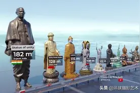 世界上最高人物雕像大比较，印度是第一，却是中国造？图片