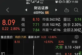 超短线挑战月盈利10%-20%图片
