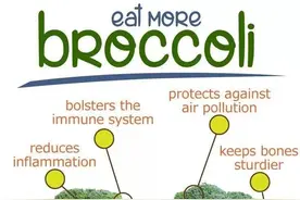 蔬菜皇后——西兰花，你了解吗？图片