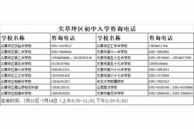 太原尖草坪区2023年初中招生入学工作通告图片