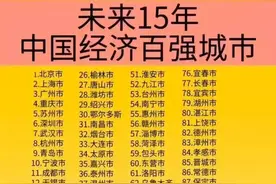 未来15年中国经济百强城市排名，苏州胜过深圳？太原胜过西安？图片