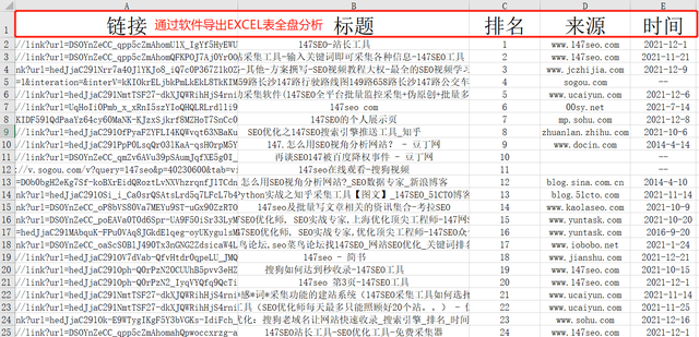 网站SEO优化必备！搜狗收录查询数据分析