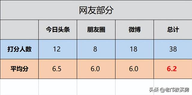 快来看看天河v.s白云交界，差距巨大的三不管地段我劝你别买