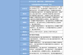 2022年河北省高龄津贴发放标准一览表图片