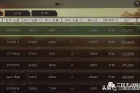 三国志战略版三势/武峰sp关羽开荒阵容及转型详解图片