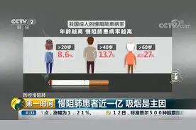老是咳嗽、有痰、呼吸困难？当心是世界第四大致死原因的这个病图片