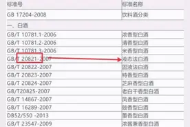 瓶身写着“20821”就是酒精酒？行家：不够精准，还要看这2个记号图片