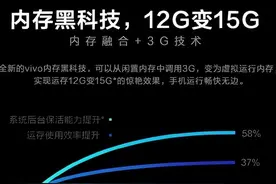 冷饭热炒的内存扩展技术，究竟有何意义？现在能不开就别开了图片