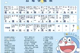 电脑五笔字根表图解使用方法图片
