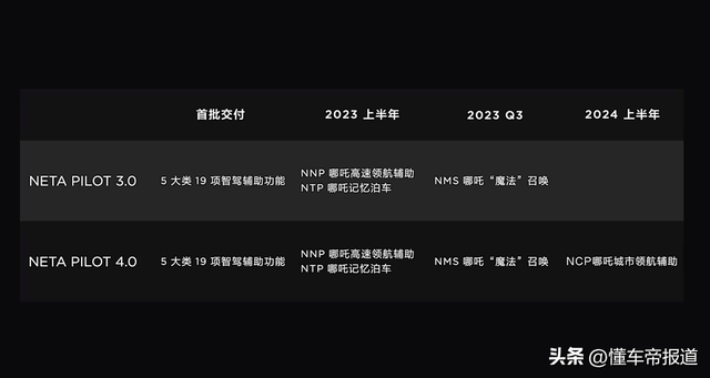 导购｜没有绝对顶配选项，中版更值得推荐？哪吒S购车手册