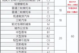 免考科目一！增驾这些车型更简单了图片