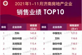 2021年济南东部各楼盘盘点，群雄逐鹿图片