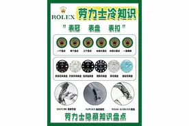 关于劳力士的那点小知识‼️速看图片