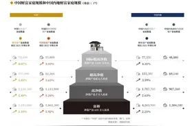 绍兴总财富超600万元的家庭有多少？数据公布图片
