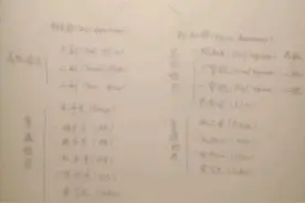 10年远洋商船海员，今天介绍一下船上的职务分配图片