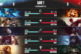 LOL-LPL：Frigid临危上场怒抢大龙，TT让一追二2-1逆转WE图片