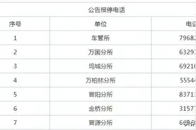 注意啦！太原交警车管业务咨询电话已变更！图片