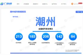 走进广东：潮州GDP为何垫底？（潮州城市报告)图片