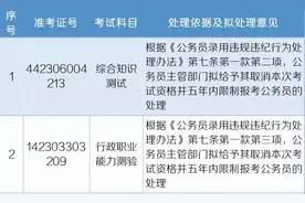 公务员考试“答案雷同”？这些人0分！禁考5年图片