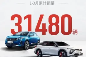 五款合资SUV动力操控硬核PK，标致4008稳不稳？图片