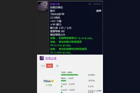 魔兽WLK怀旧服：均价直戳天花板的10款极品装备，逆潮独占鳌头图片