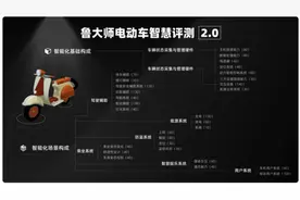 九号公司先进科技加持 九号UiFi Pro破冰同质化困局获鲁大师高分评测图片