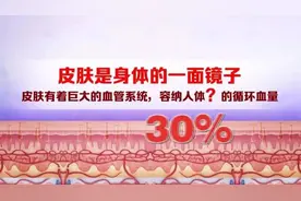 身上长斑，竟可能是“癌症信号”？符合这些特征的，更要当心图片