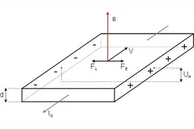 手机自带的“指南针”APP，跟传统的指南针原理一样吗？图片
