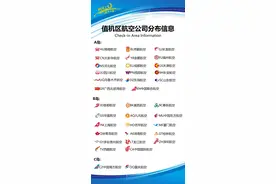 8月15日起，三亚凤凰国际机场各航空公司值机区域将重新调整→图片