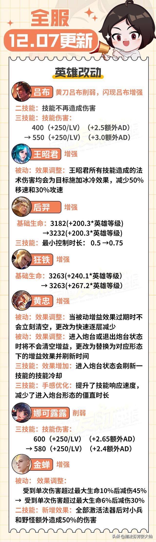暗夜猫娘优化！7位英雄调整已上线！后羿增强，闪现吕布大增强