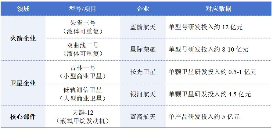 万亿赛道:商业航天产业链全解析(图16)