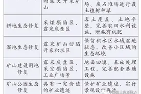 废弃露天矿山生态修复的问题与对策——以河南省南太行地区为例图片