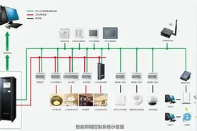 智能照明主要有四种控制技术图片