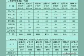 2023年部队工资待遇图片