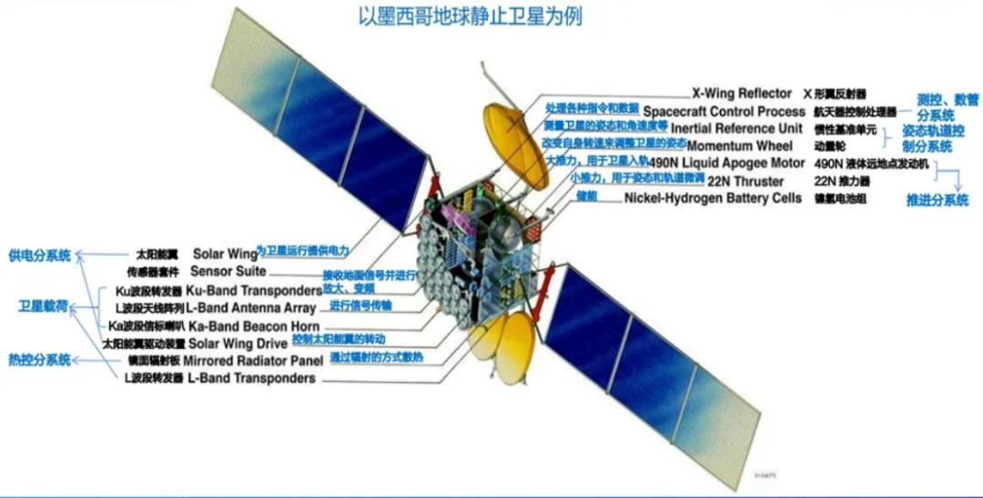 万亿赛道:商业航天产业链全解析(图6)