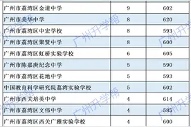 2022广州市南海中学的名额都分配给了哪些初中学校？多少分？图片